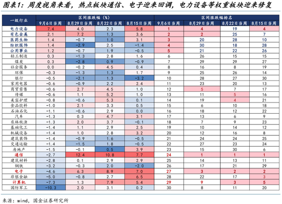 国金策略解读__国金量化多策略基金