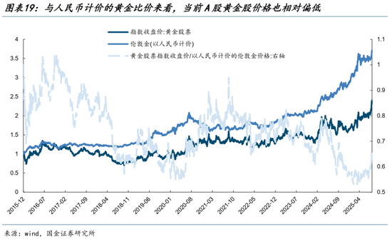 国金量化多策略基金_国金策略解读_