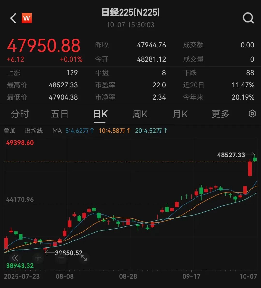 重磅消息，暴涨超200%！关税突发，11月1日起生效！_重磅消息，暴涨超200%！关税突发，11月1日起生效！_
