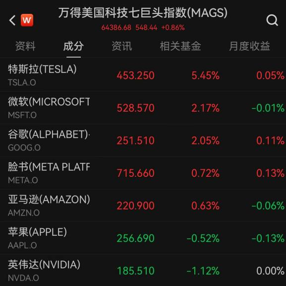 纳指、标普500创新高！中国资产上涨_纳指、标普500创新高！中国资产上涨_
