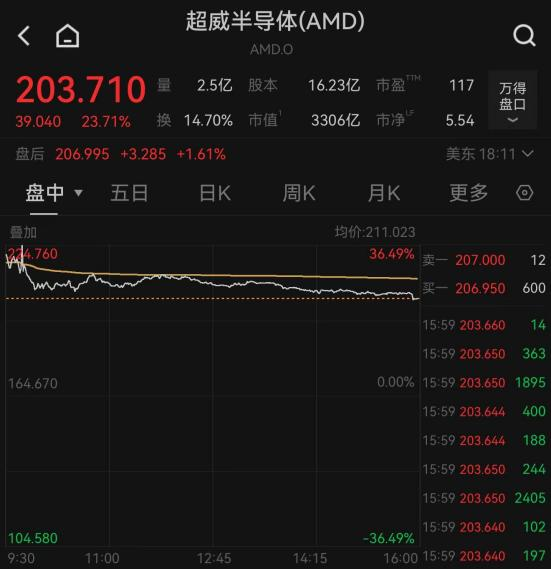 纳指、标普500创新高！中国资产上涨__纳指、标普500创新高！中国资产上涨