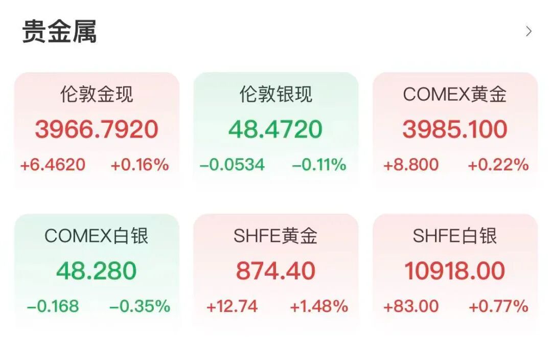 纳指、标普500创新高！中国资产上涨_纳指、标普500创新高！中国资产上涨_