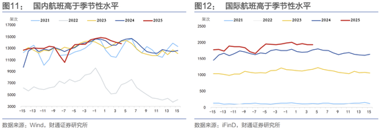 联想手机海内外销量__换大运前后期间变化