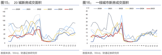 换大运前后期间变化__联想手机海内外销量
