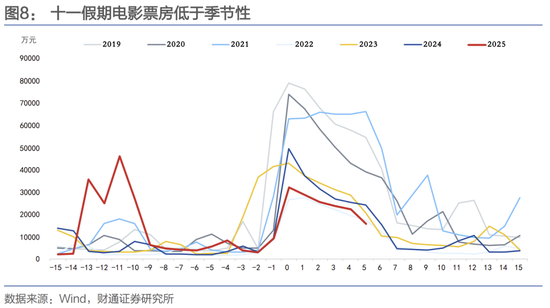 联想手机海内外销量_换大运前后期间变化_