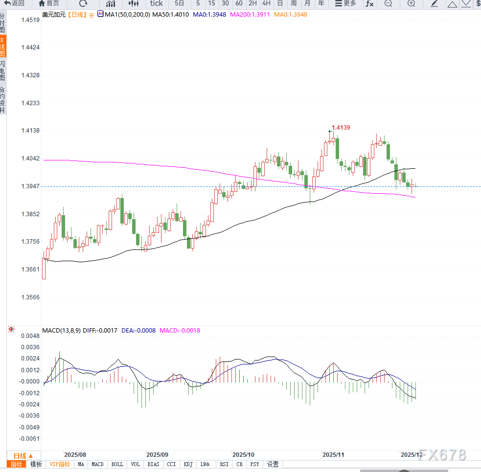 加拿大货币收紧_加拿大央行大幅缩减货币刺激_