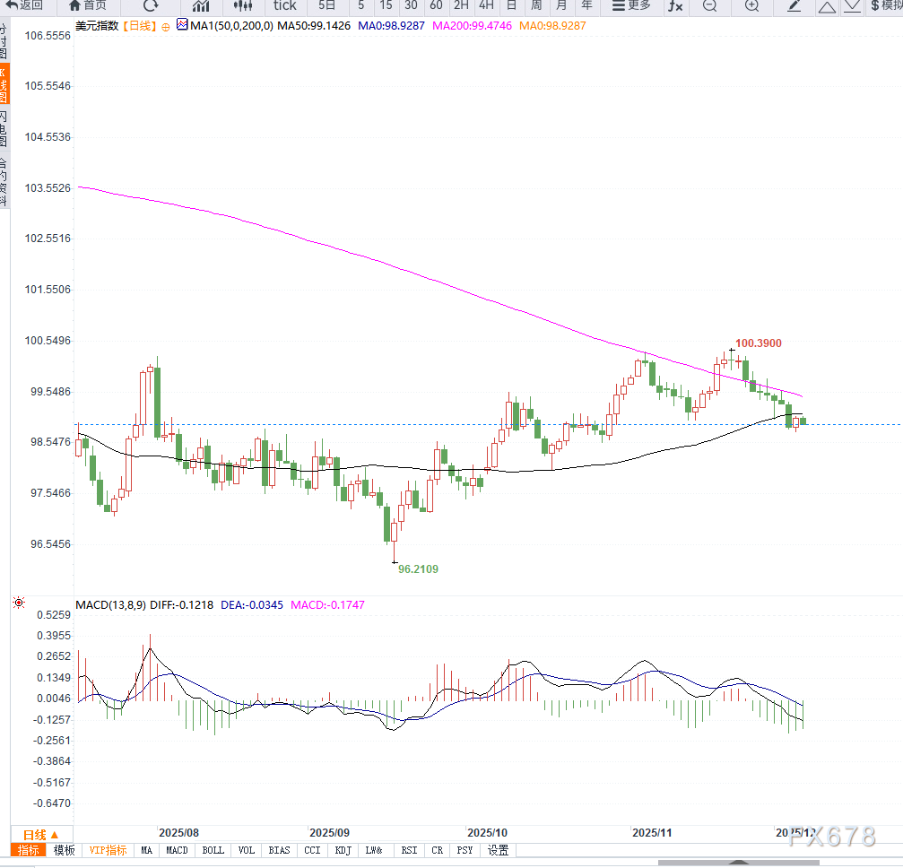 降息降准预期再起_股票低位箱体震荡_