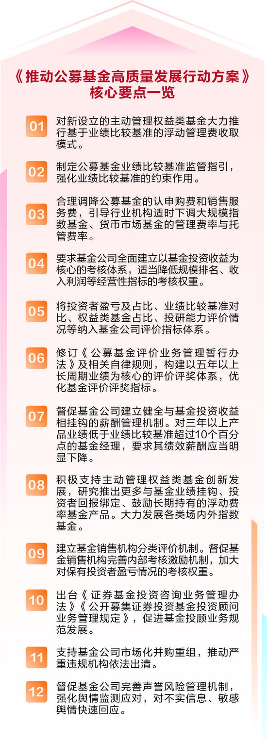 公募基金重磅改革方案落地 25条举措汇成行业高质量发展“牵引力”__公募基金重磅改革方案落地 25条举措汇成行业高质量发展“牵引力”