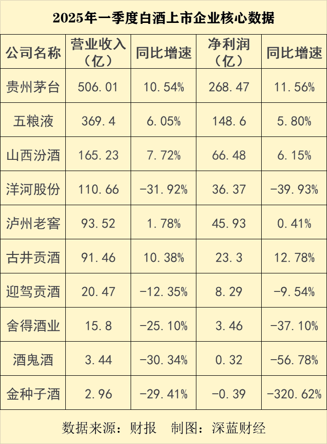 白酒开拓市场__开局酒怎么说