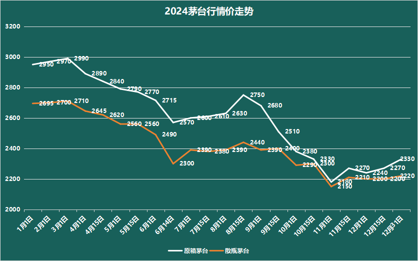 （图源：酒经）