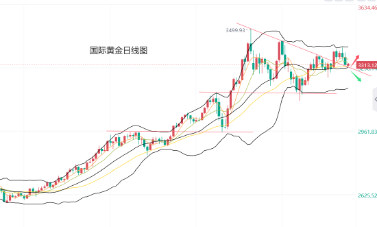 美元黄金齐涨__美金大涨黄金跌