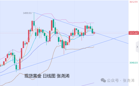 央行降准黄金价格会涨吗__金价降低