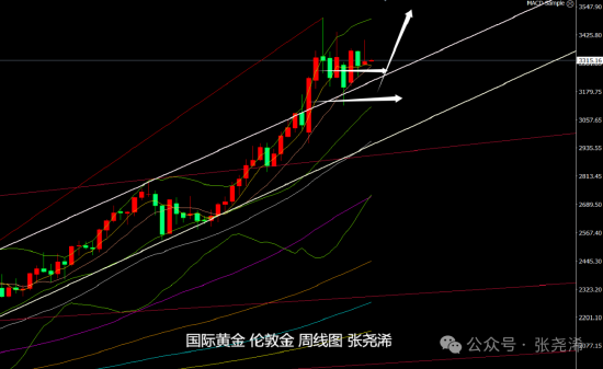 央行降准黄金价格会涨吗__金价降低