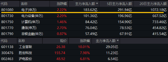 _特朗普提高关税25%到30%_特朗普的新关税政策是什么
