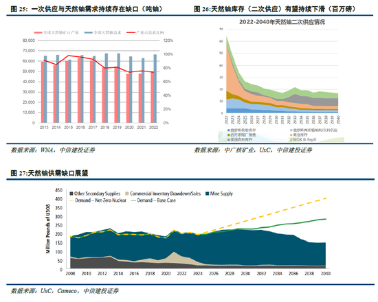 中信金属ipo_中信集团金属公司_