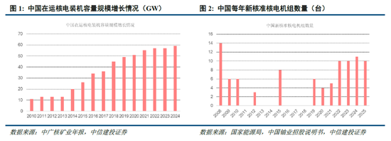 中信金属ipo_中信集团金属公司_
