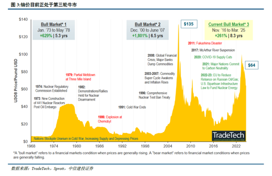 _中信金属ipo_中信集团金属公司