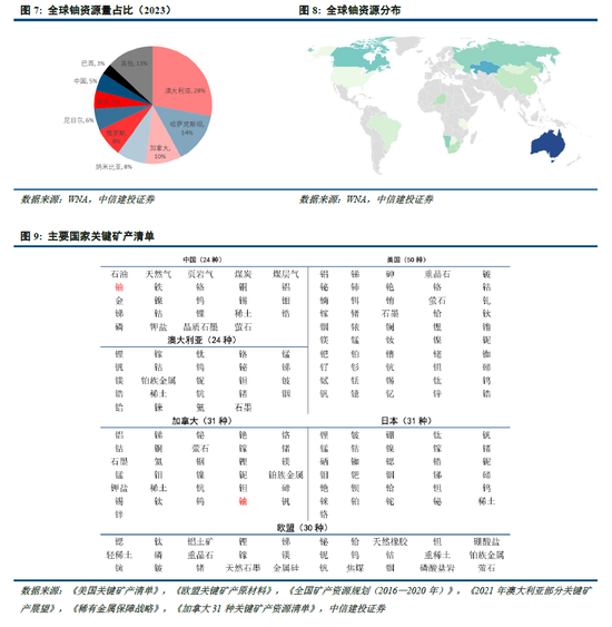 _中信集团金属公司_中信金属ipo