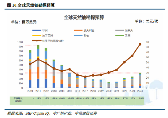 _中信金属ipo_中信集团金属公司