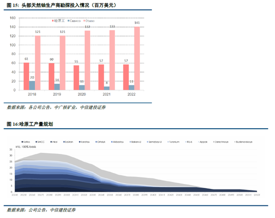 _中信金属ipo_中信集团金属公司