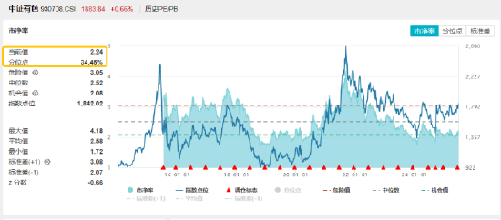 央行增持黄金意味着什么__央行对龙头板块扶持力度减小