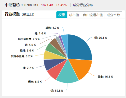 央行对龙头板块扶持力度减小__央行增持黄金意味着什么