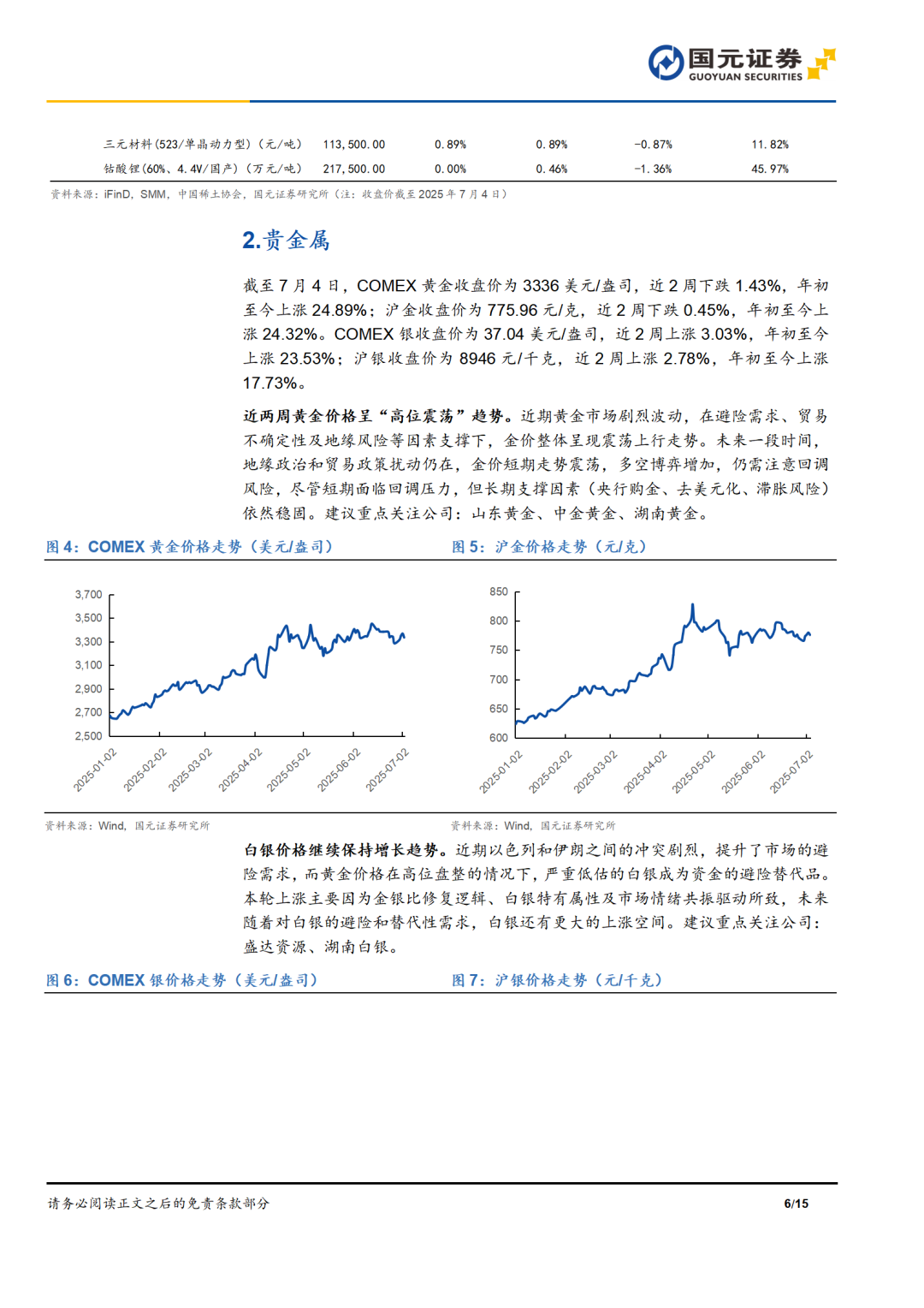 金属期货上涨原因__金属期货库存减少预示