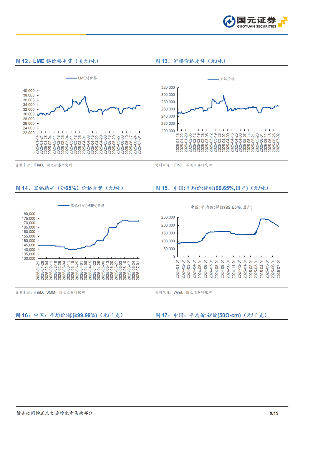 金属期货上涨原因__金属期货库存减少预示