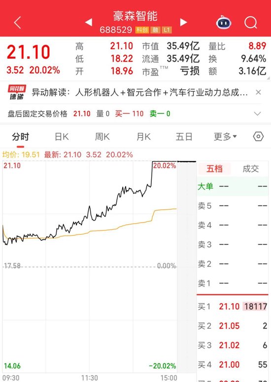 直线拉涨停的股票后期走势__直线拉升涨停的股票