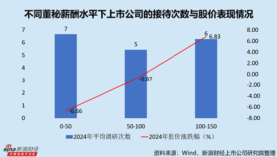 董秘年薪多少_董秘年薪排名_