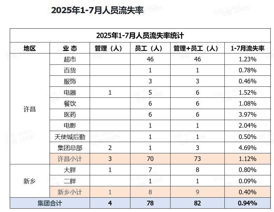 于东来称新店会把2%岗位给服刑人员 当地人社部门回应__于东来称新店会把2%岗位给服刑人员 当地人社部门回应