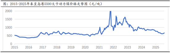 煤炭供给侧__煤炭供给侧改革意义