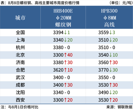 唐山钢铁限产政策_唐山钢铁限产利空焦炭_