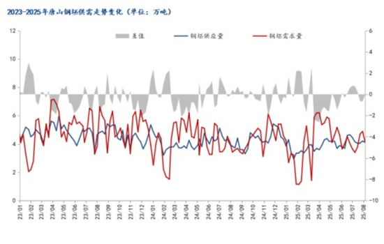 唐山钢铁限产利空焦炭_唐山钢铁限产政策_