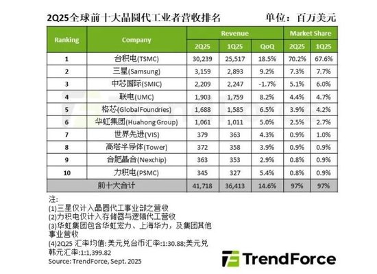 芯片下游__芯片下游产业链