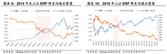 震荡走势如何应对__震荡出货vs震荡吸货