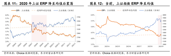 震荡走势如何应对__震荡出货vs震荡吸货