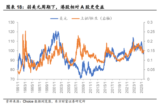 _港股动荡_港股上涨逻辑
