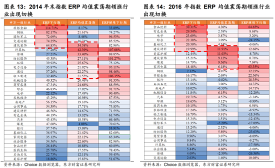 _港股上涨逻辑_港股动荡