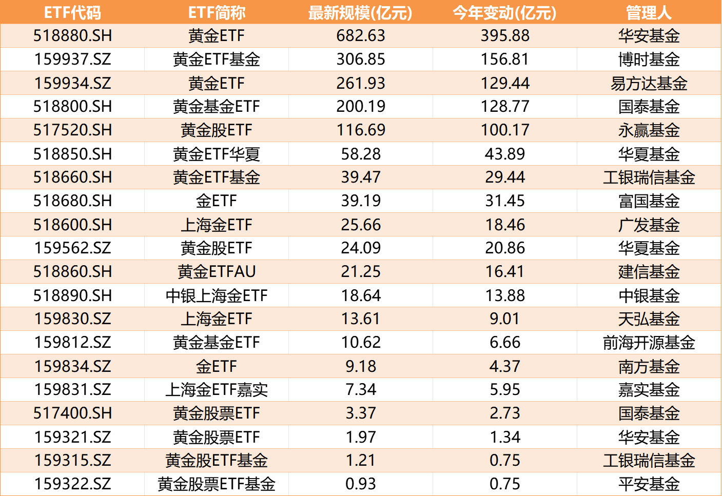 滞涨黄金__黄金现货/美元