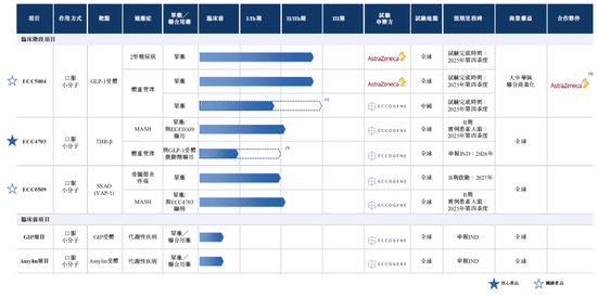 _诚益生物-B，递交IPO招股书，拟赴香港上市，富瑞金融、美银、中金公司独家保荐_诚益生物-B，递交IPO招股书，拟赴香港上市，富瑞金融、美银、中金公司独家保荐