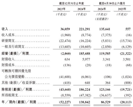 _诚益生物-B，递交IPO招股书，拟赴香港上市，富瑞金融、美银、中金公司独家保荐_诚益生物-B，递交IPO招股书，拟赴香港上市，富瑞金融、美银、中金公司独家保荐