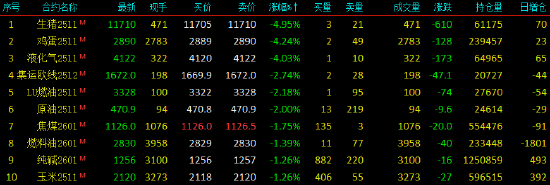 期货新合约开盘价_合约期货开盘沪涨主力涨跌原因_