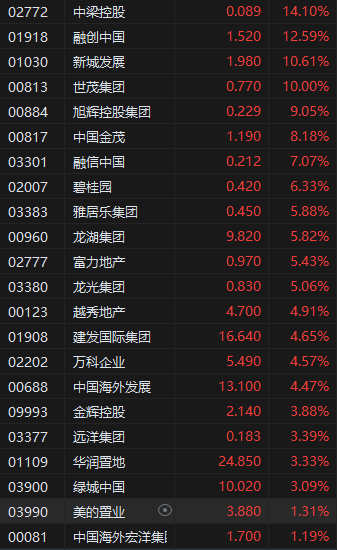 港股科技与恒生科技有什么区别_港股恒生科技指数行情_