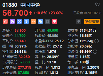 港股科技与恒生科技有什么区别__港股恒生科技指数行情