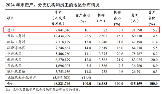 银行总行审计部门__工商银行审计分局待遇