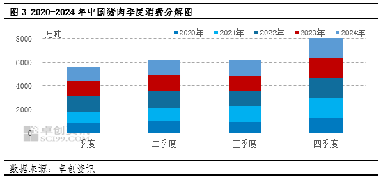 _白条猪肉价格走势_猪肉白条肉价格