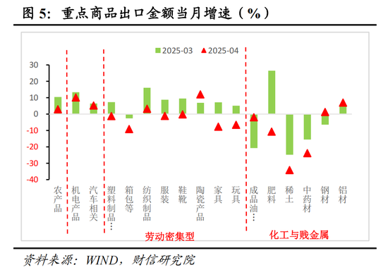 关税排除延期_关税排除延长_