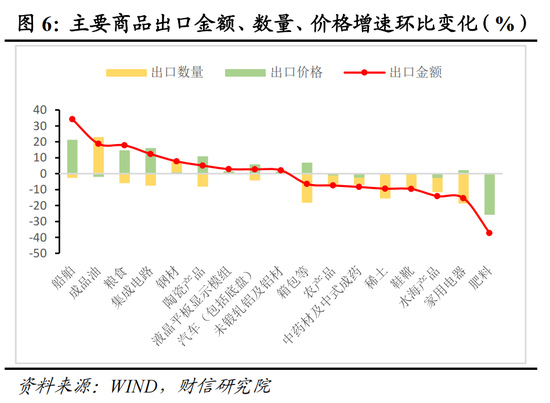 _关税排除延期_关税排除延长