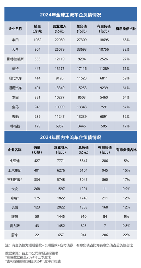 汽车公司财报__车企资讯